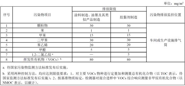 涂料油墨.png